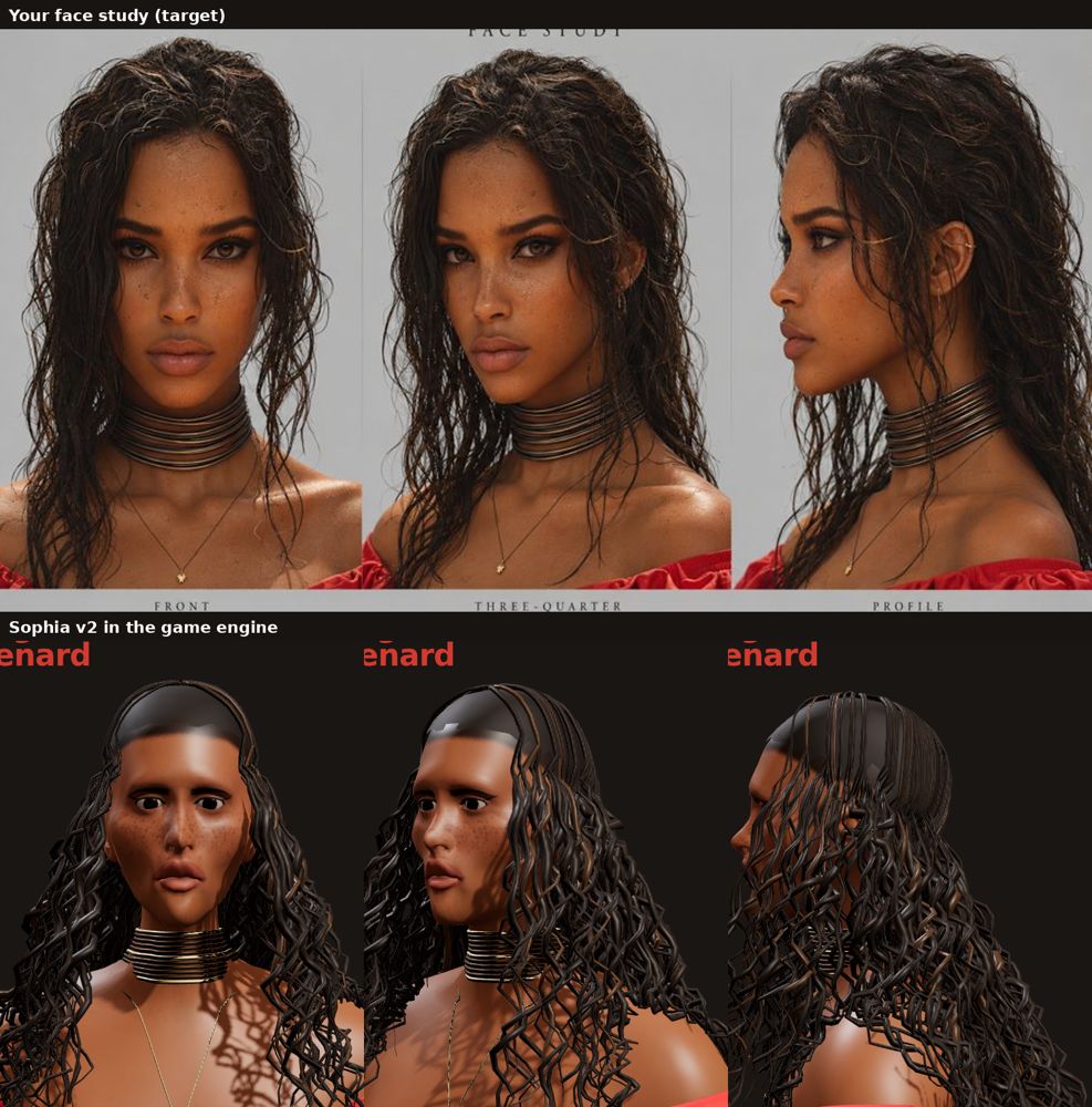 Sophia browser model, current pass